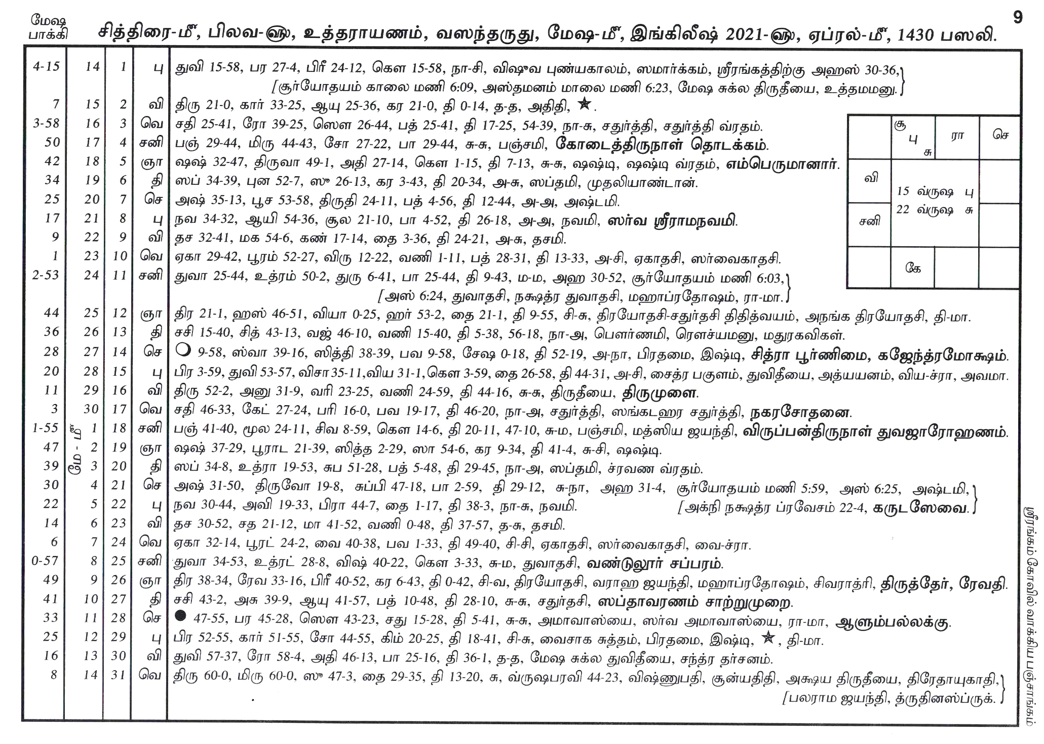 Panchangam